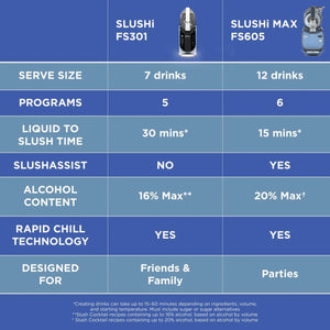 Ninja SLUSHi Max Smart Frozen Drink Maker